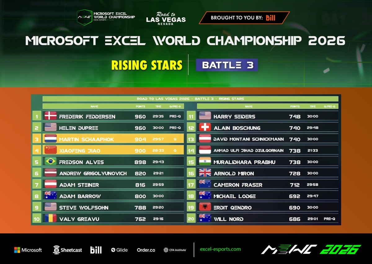 Excel Esports tweet media