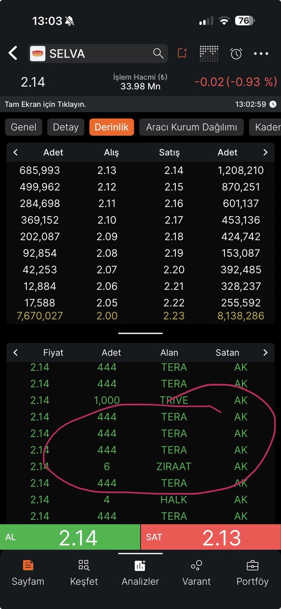 #selva yalandan tera alıyor gibi yapıp insanları kandırmayın tera böyle almaz alırsa çizer siz bokunuzda oynayın durun
