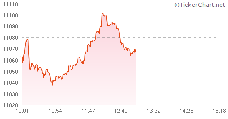 TickerChart Flash tweet media