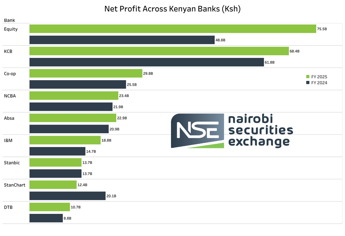 NSE PLC tweet media