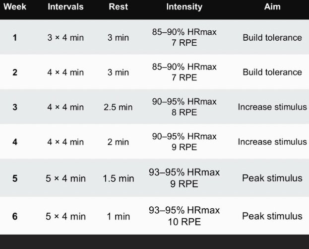 Cyril McGrath performance & rehab tweet media