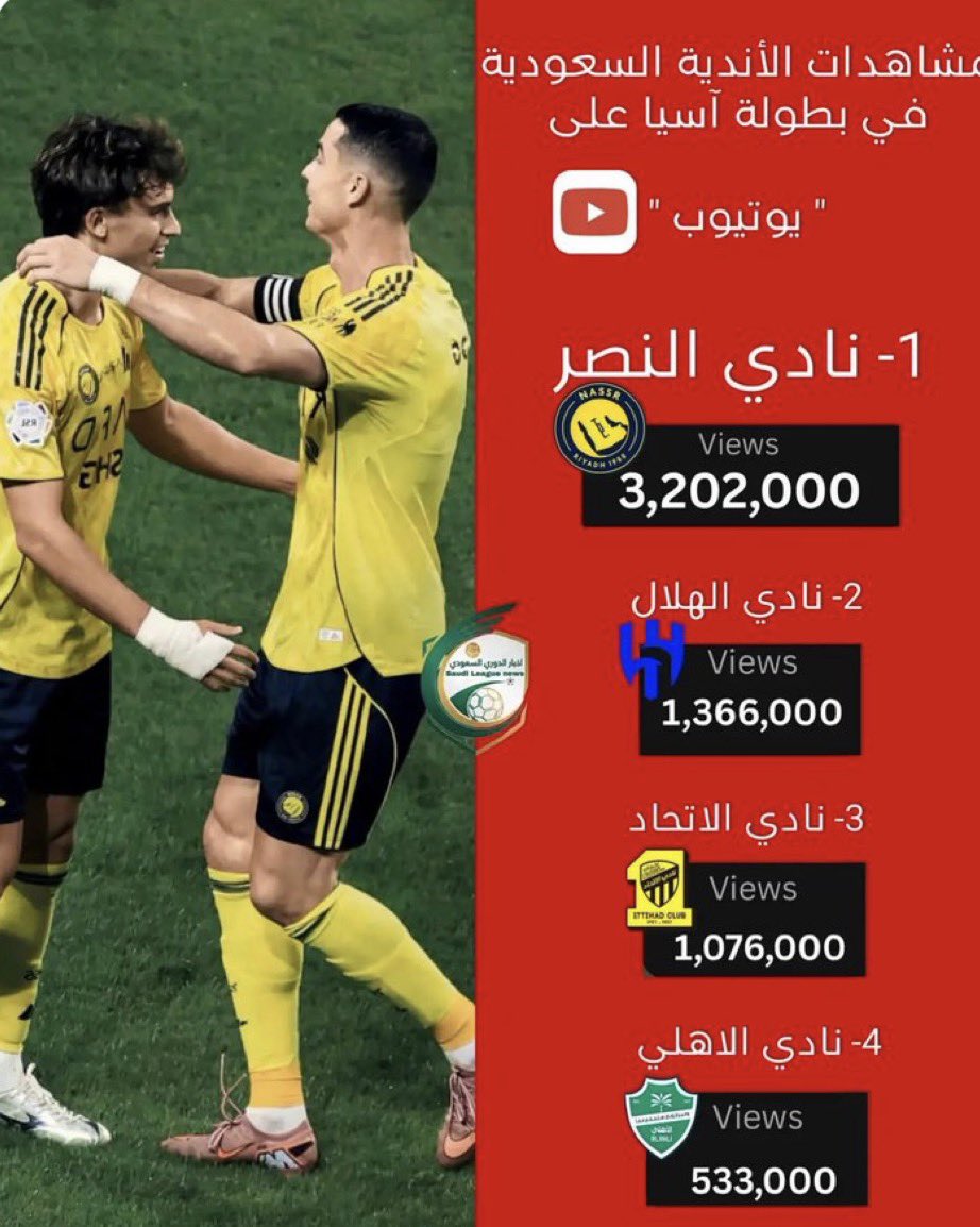 محمد الدويش tweet media