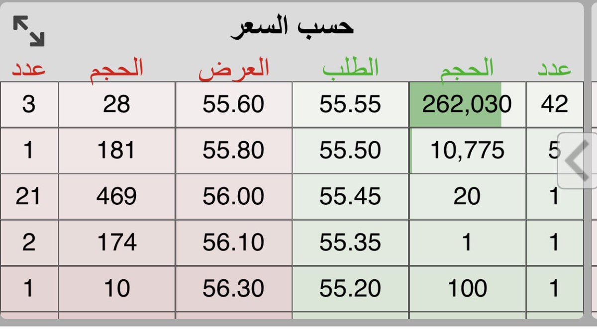أسهم‏ 🔥💚🏁Lexus tweet media