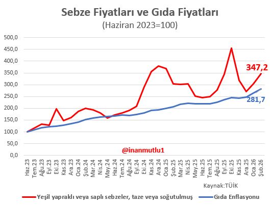 inan mutlu tweet media