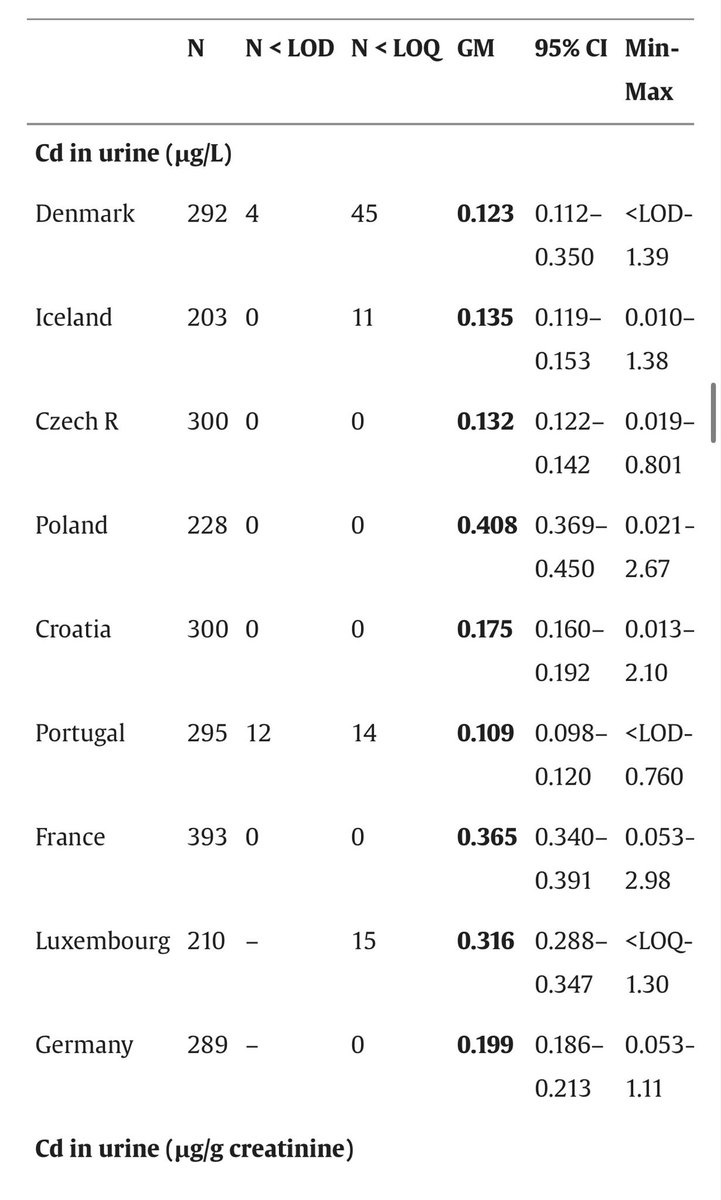Dr Jérôme BARRIERE, MD. tweet media