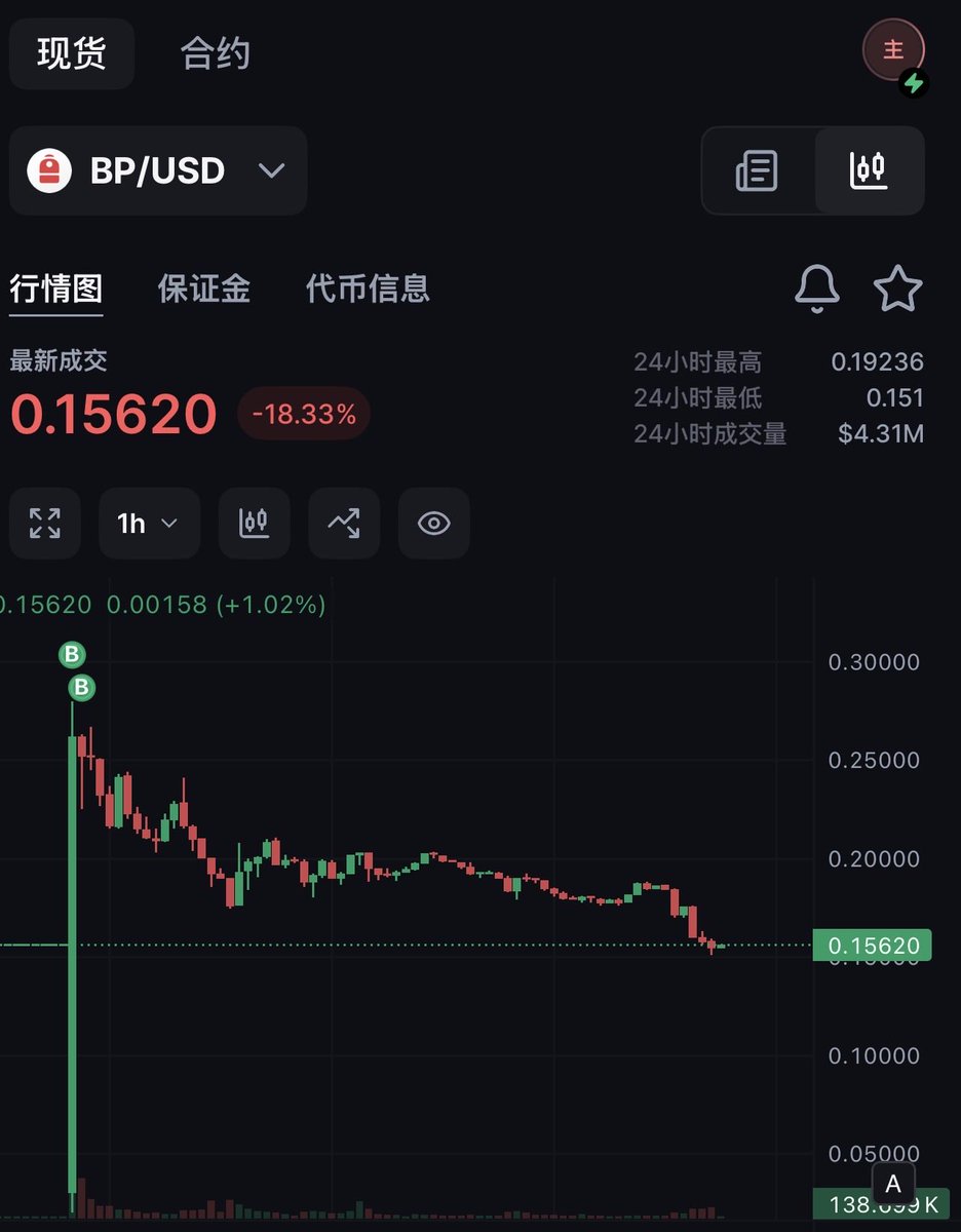 cryptolfggo's tweet photo. 买的 $BP 腰斩了，CS 啊！ https://t.co/lSiWCrQ9HK