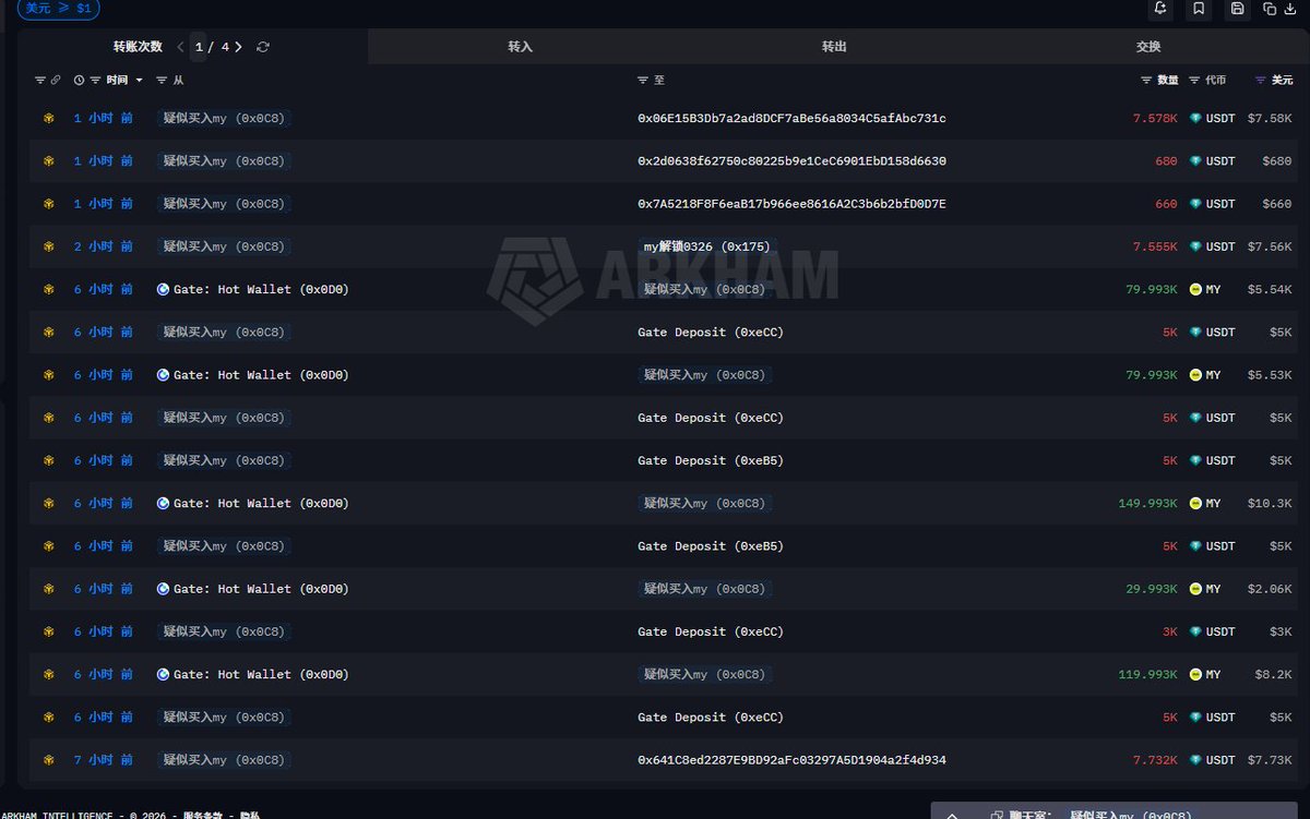 Insider | 链上情报🕵️ tweet media