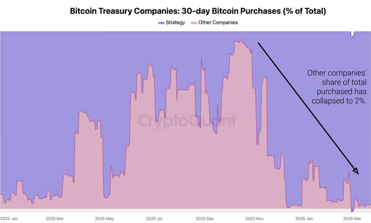 CoinDesk tweet media