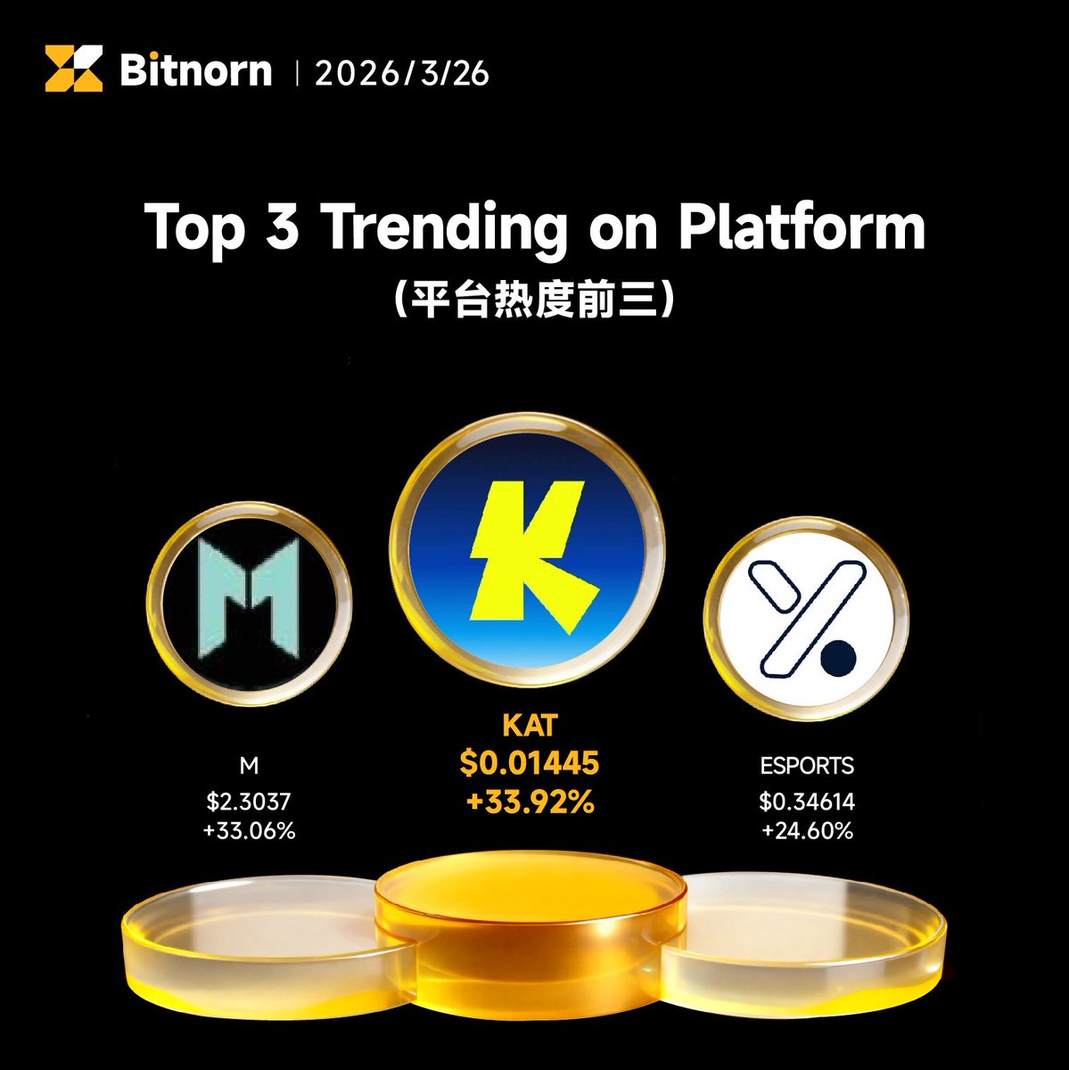 Bitnorn Global tweet media