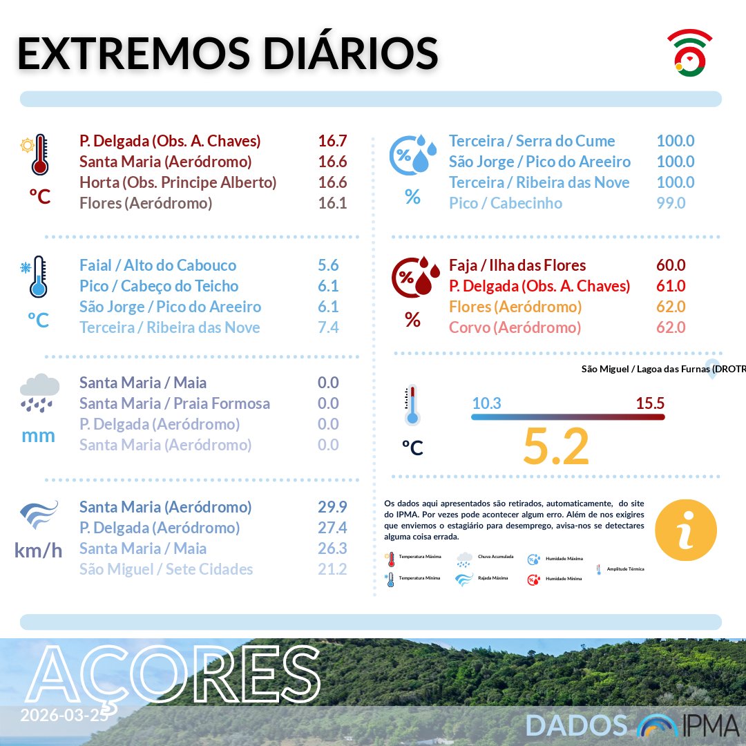 VOST Açores tweet media