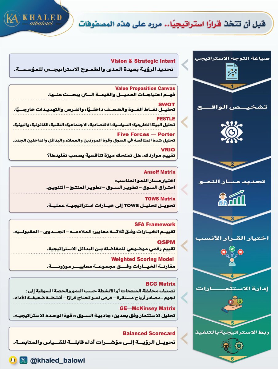 Khaled Albalowi | خالد البلوي tweet media
