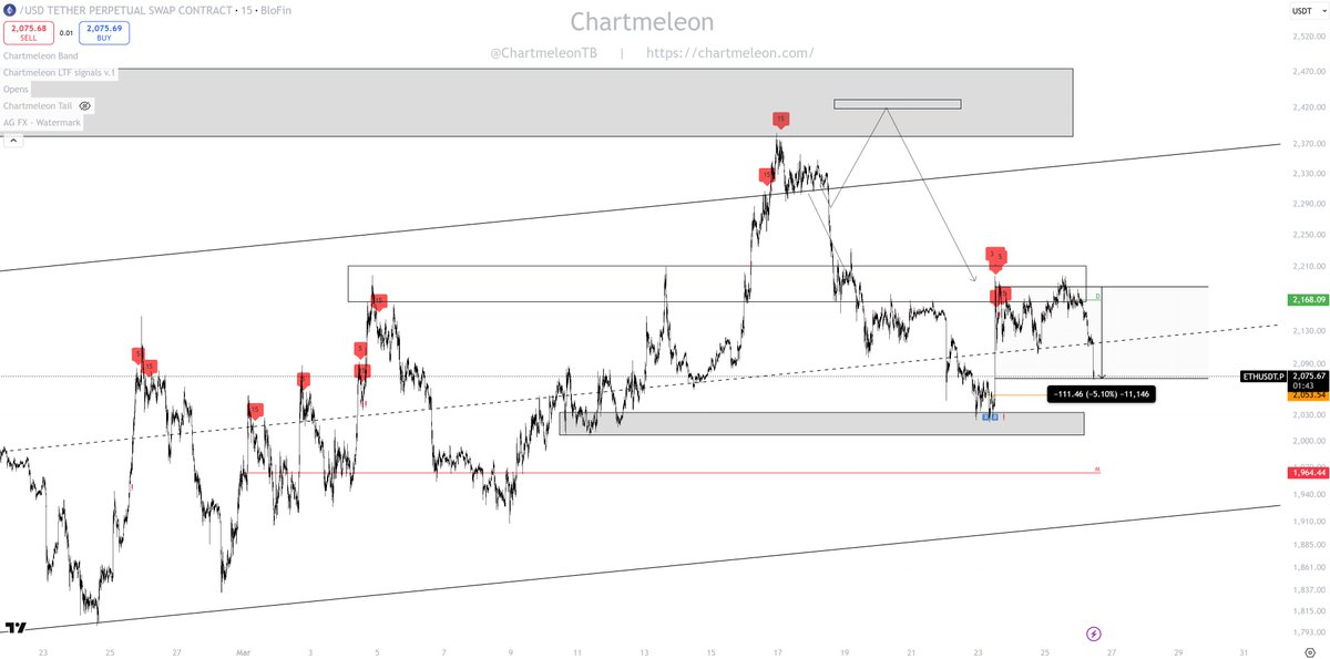 Chartmeleon tweet media