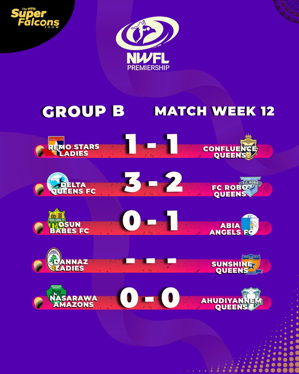 The Super Falcons Show tweet media