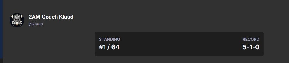 Nadie confiaba (yo el primero) pero quedamos top 1 del suizo en la <a href="/RiftSpainLeague/">Liga Española de Riftbound</a> .

El domingo top 8, la <a href="/2AMClicka/">Clicka 2AM</a> va a campeonar, escuchen mis palabras (si no es por lo civil, por lo criminal)