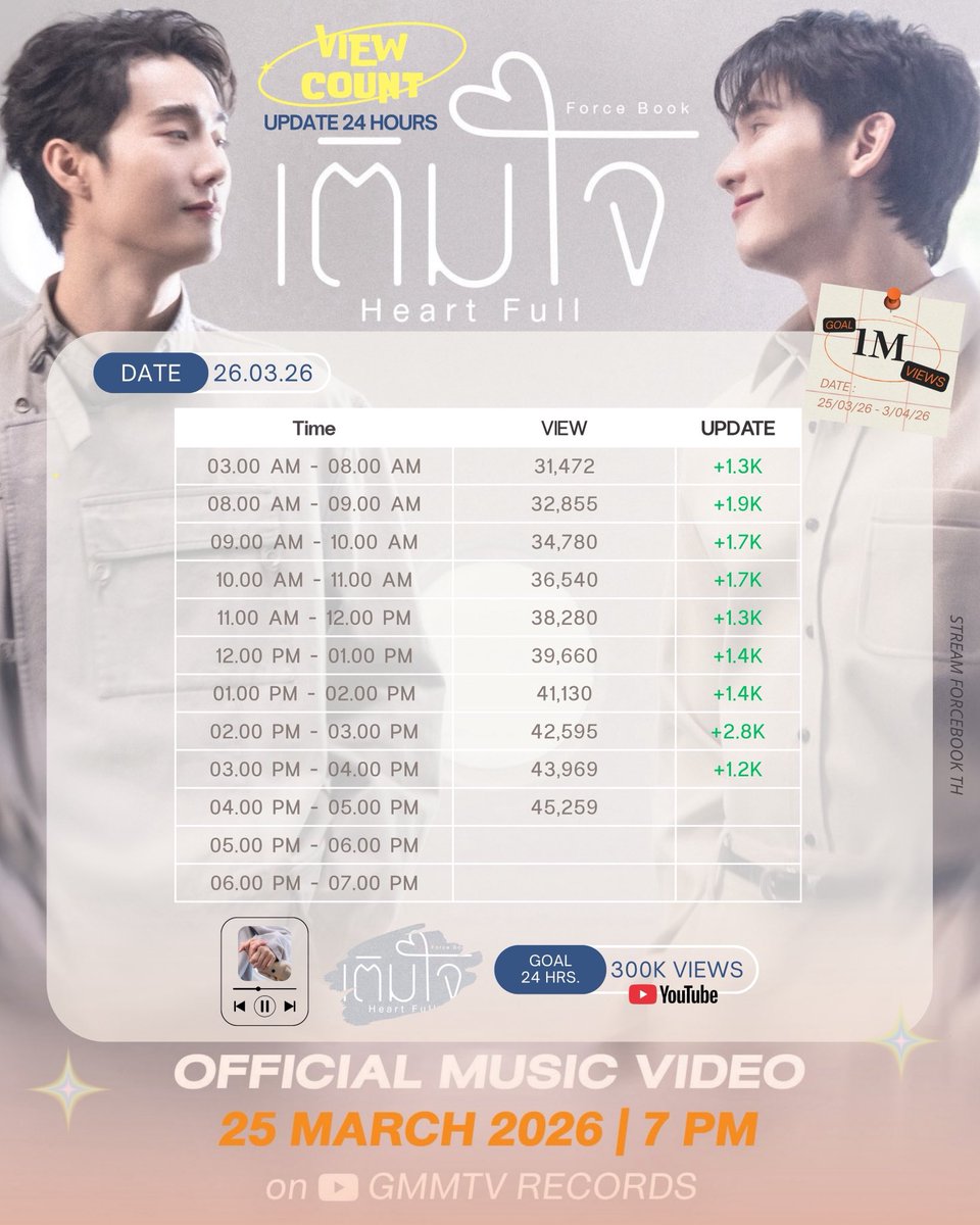 STREAM FORCEBOOK TH (เฉพาะกิจ) tweet media