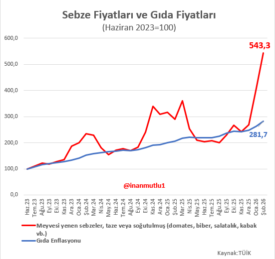 inan mutlu tweet media