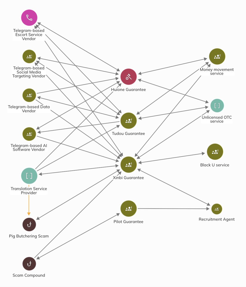 Chainalysis tweet media