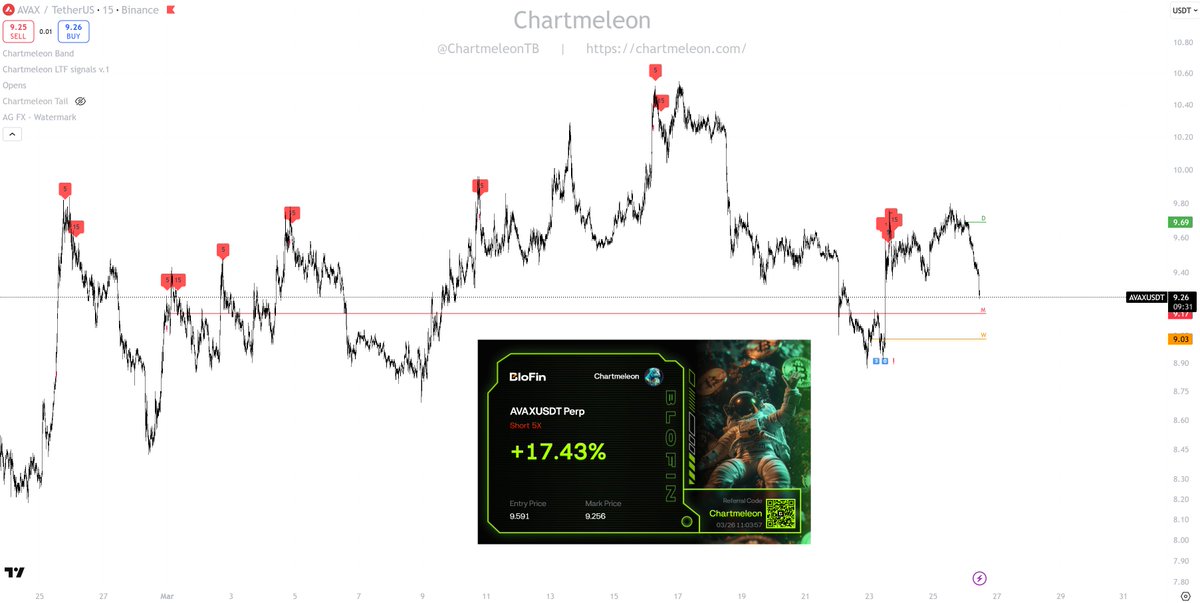 Chartmeleon tweet media