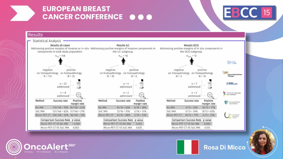 OncoAlert tweet media
