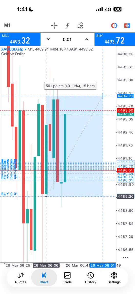 Zona Ainn.an 📊 tweet media