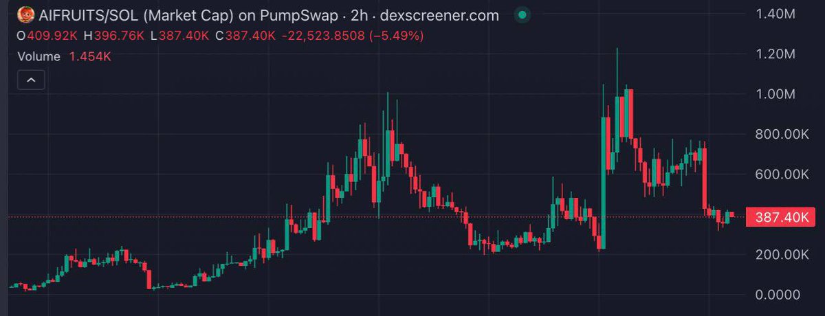 GENESIS 🔮 tweet media