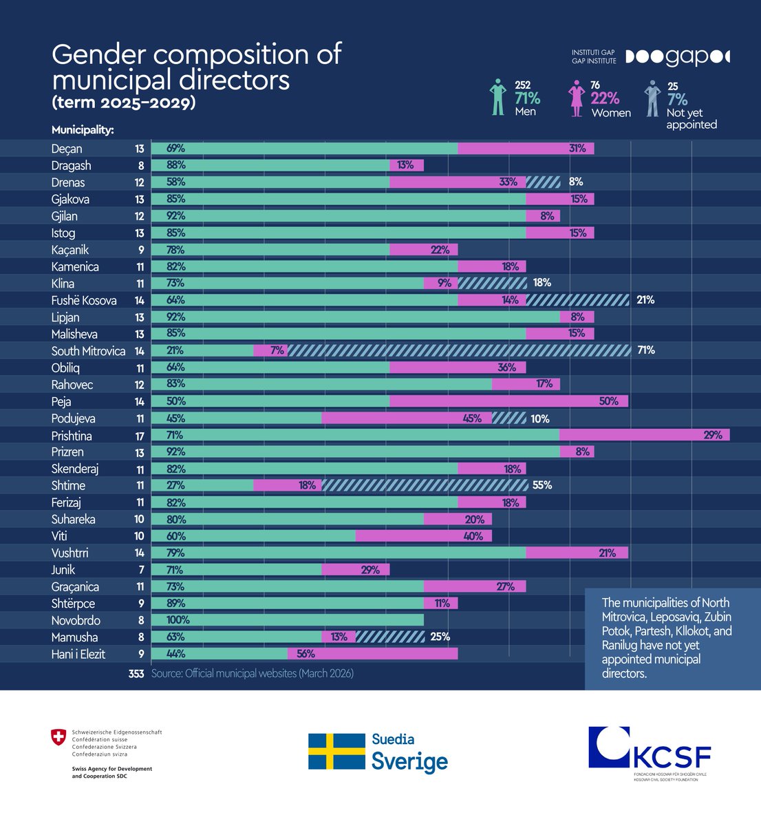 Instituti GAP tweet media