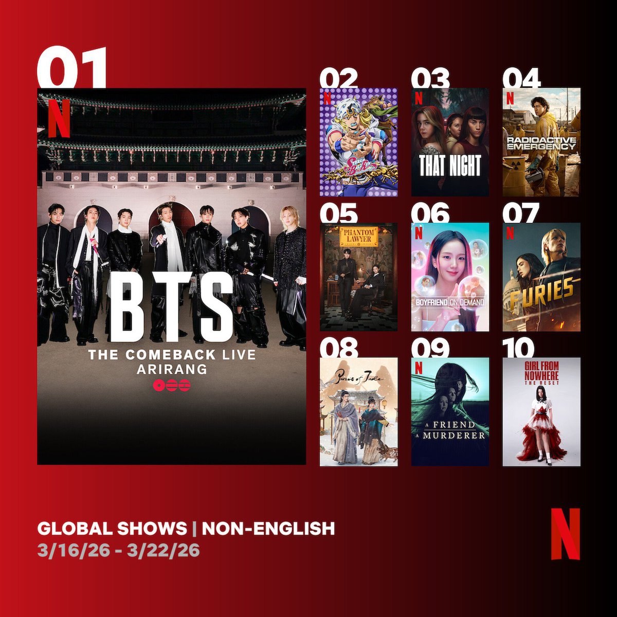 BTS Charts News tweet media