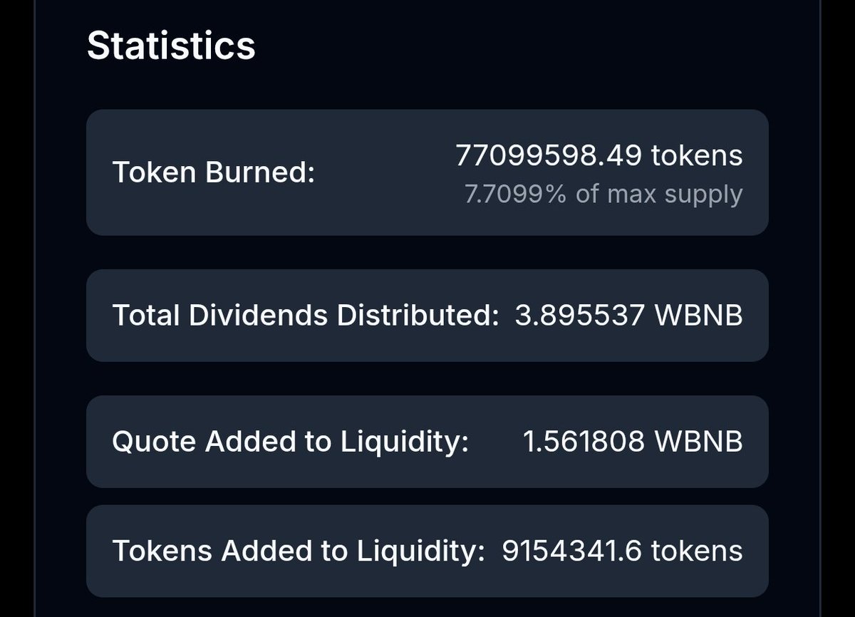 $VERTEX Auto Burn &amp; Dividends Update

🔥 Token Burned:
77099598.49 tokens
7.7099% of max supply

💰 Total Dividends Distributed:
3.895537 WBNB

💧 Quote Added to Liquidity:
1.561808 WBNB

🪙 Tokens Added to Liquidity:
9154341.6 tokens