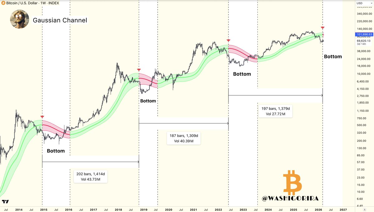 Titan of Crypto tweet media