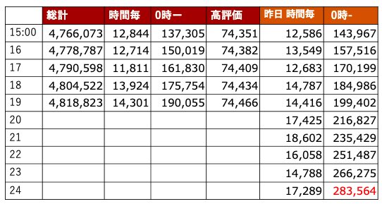 🦁🦁ゆきや🦁🦁 tweet media