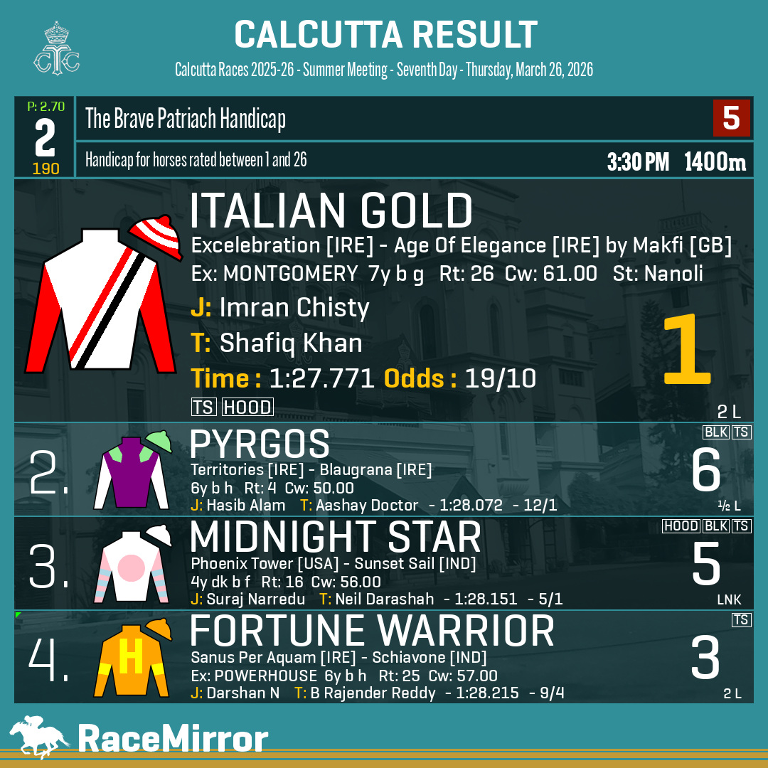 Race Mirror tweet media