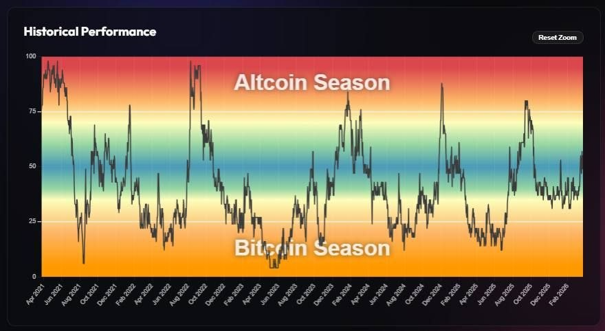 Crypto Caesar tweet media