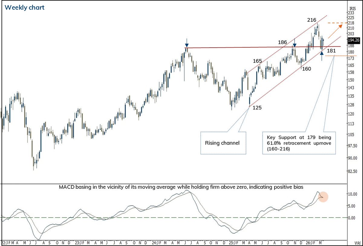 ICICI Direct tweet media