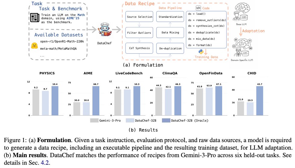 Intern Large Models tweet media