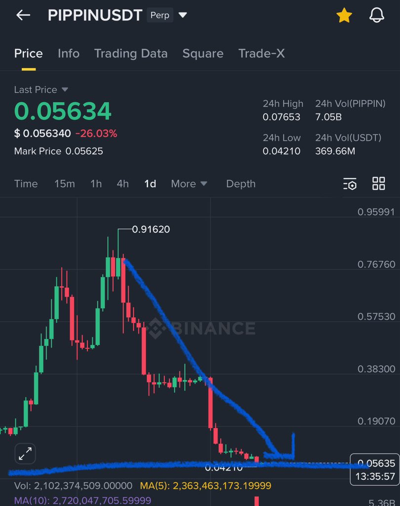 Crypto GVR tweet media