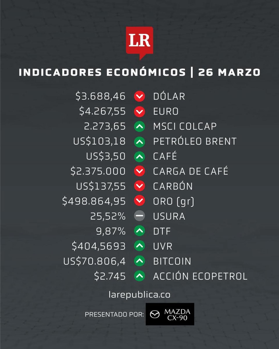 Así inician los indicadores económicos