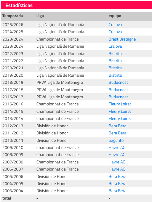 balonmano.info (María) tweet media