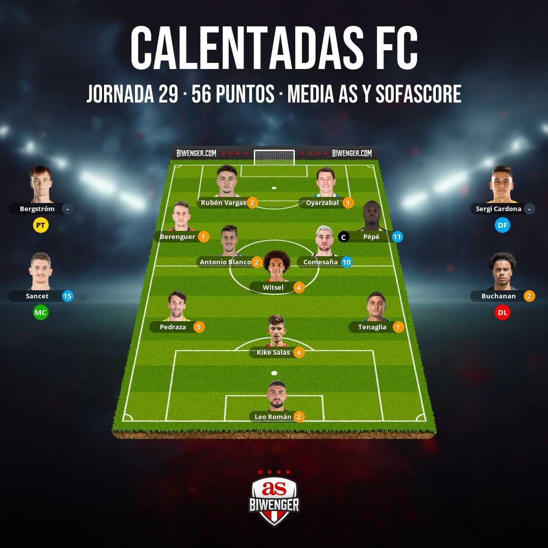 Calentadas FC tweet media