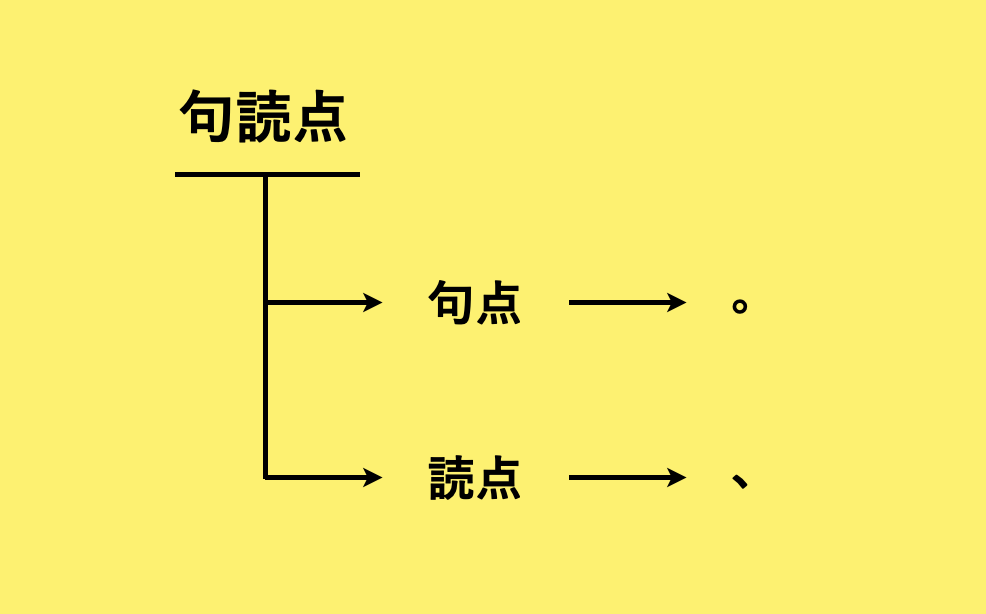 aynil_o's tweet photo. これこんがらがってる人が多いの気になる https://t.co/pFjiDPsqVW