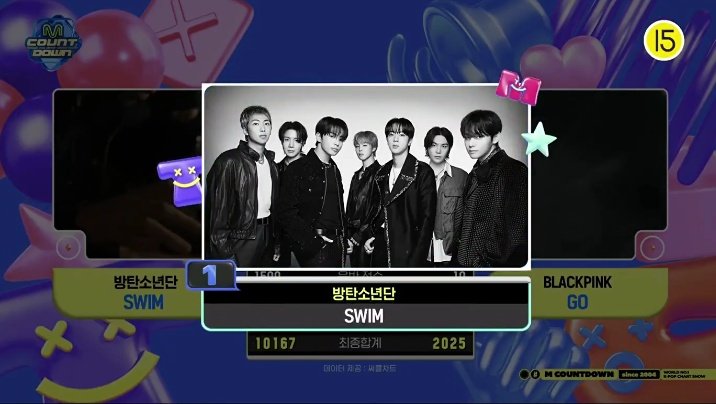 btspakdefenders's tweet image. Congratulations @BTS_twt on 1st Win on M-Countdown for Swim🏆👏🎉💜 overall 2nd Win for Swim.

Thank you to all ARMYs who voted with us 💜🥰

#SWIM2ndWin #BTS166thWin
#BTS #방탄소년단 #BTS_SWIM