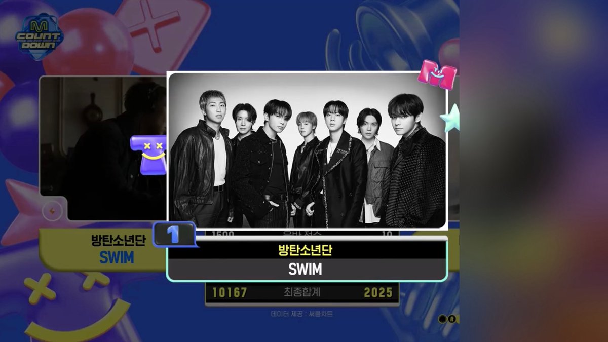 방탄소년단 'SWIM'이 M COUNTDOWN에서
1위를 달성하였습니다! 축하드립니다🎉🥳

#방탄소년단_엠카운트다운_1위축하해
#방탄소년단_SWIM_음방2관왕 
<a href="/BTS_twt/">방탄소년단</a>