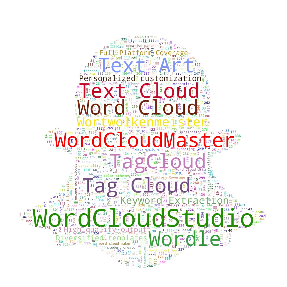 WordCloudStudio tweet media