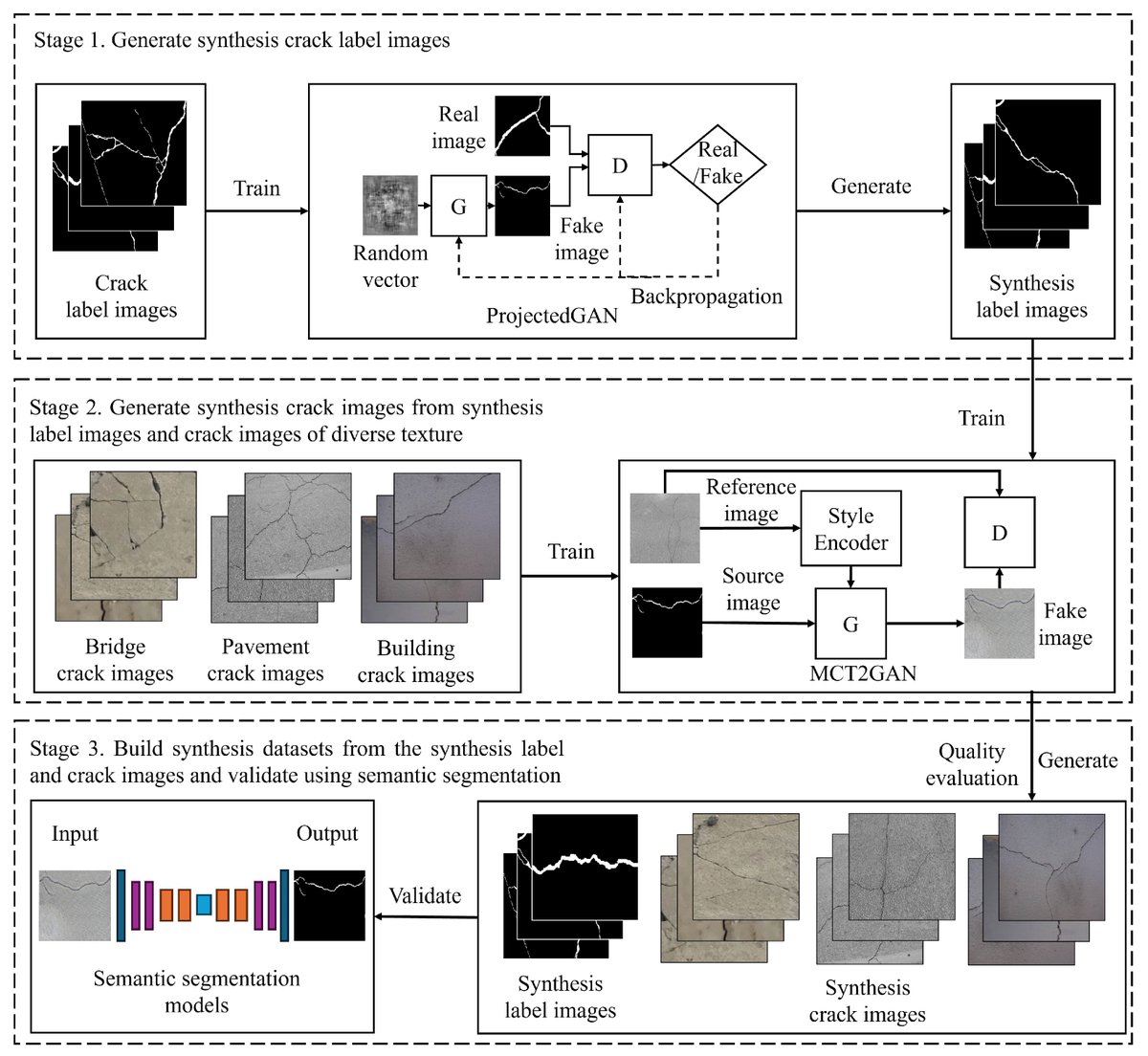 ElectronicsMDPI's tweet photo. #HighlyCitedPaper
🤖#GenerativeAI-Driven Data Augmentation for Crack Detection in Physical Structures
🔗Read at: https://t.co/tRlnskX7vL

Authors from @Kwangwoon_univ 

#generativeAI #semanticsegmentation #crackdetection #dataaugmentation #generativemodels https://t.co/QjwmIXDcht