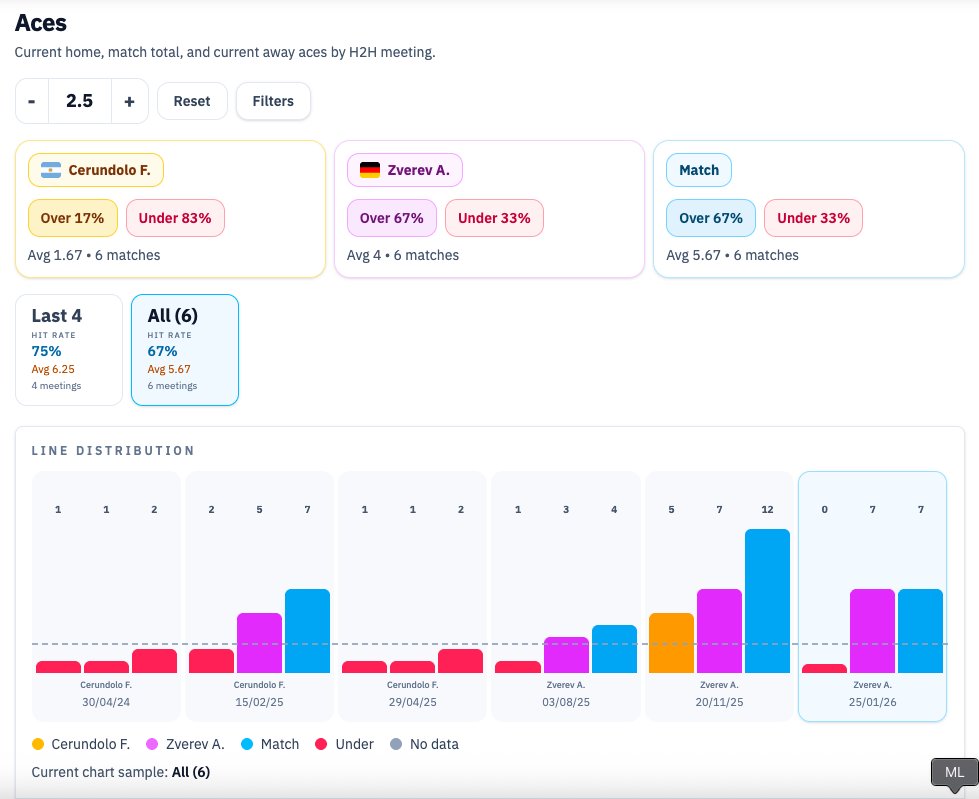 Tennis Data App tweet media