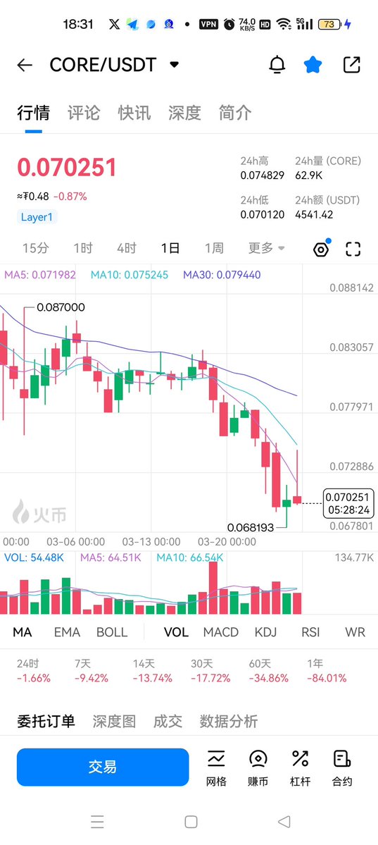 CORE dao 🇨🇳 tweet media