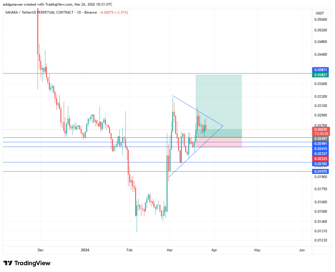 Youngman Crypto tweet media