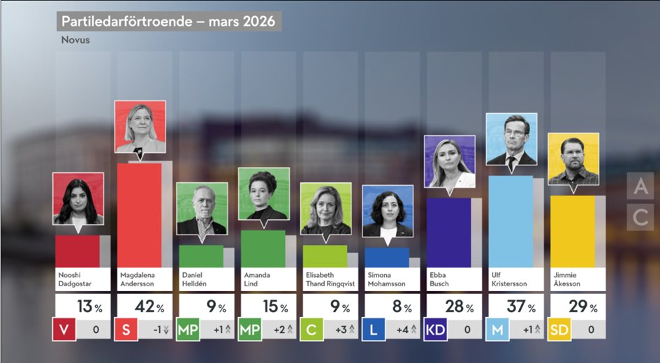 Per Hermanrud tweet media