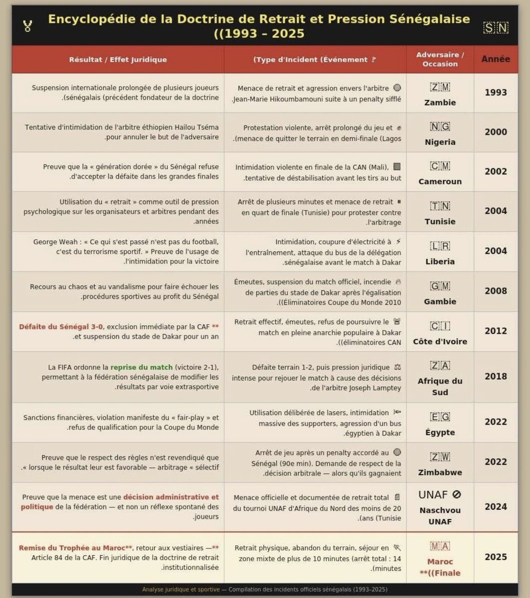 Moderox 🇲🇦⭐️⭐️🇲🇦 tweet media