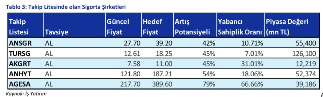 Genç Temettü Yatırımcısı tweet media