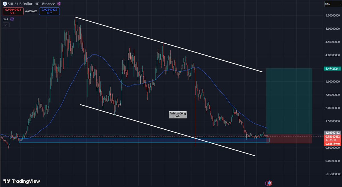 Anh ba Công | COLE tweet media